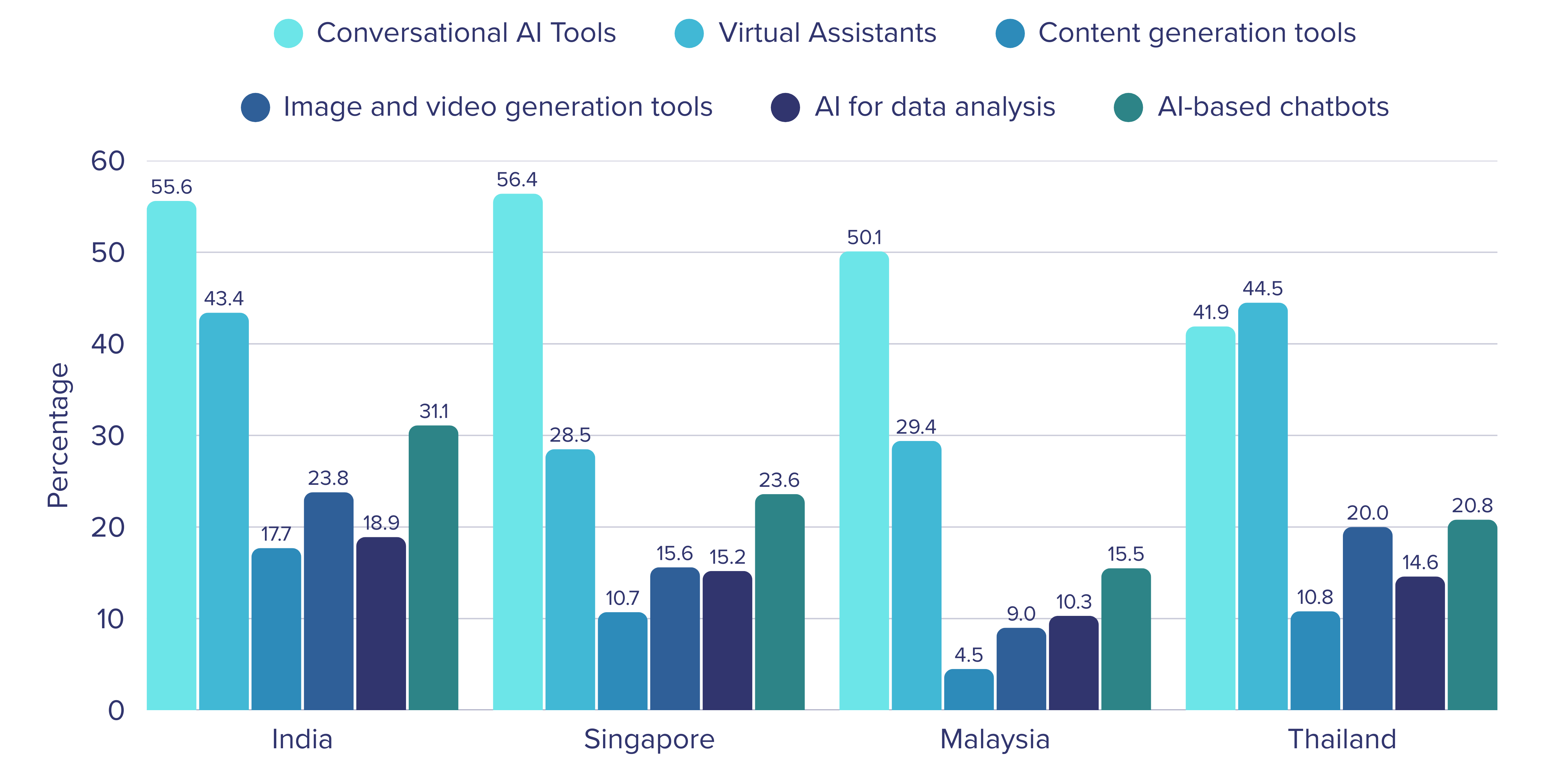 AI Tools